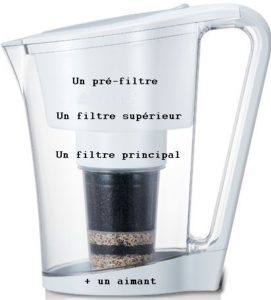 Les 8 Meilleures Carafes d'Eau Filtrantes - Comparatif 2025